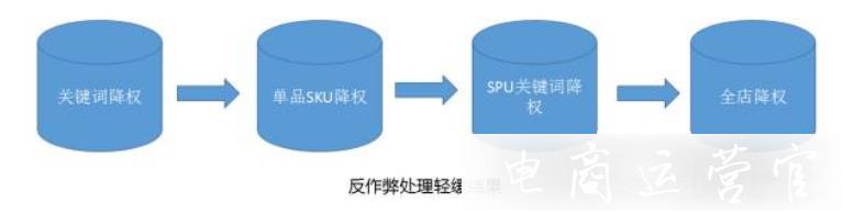 京東被判定為反作弊會怎么樣?京東如何避免稽查系統(tǒng)?